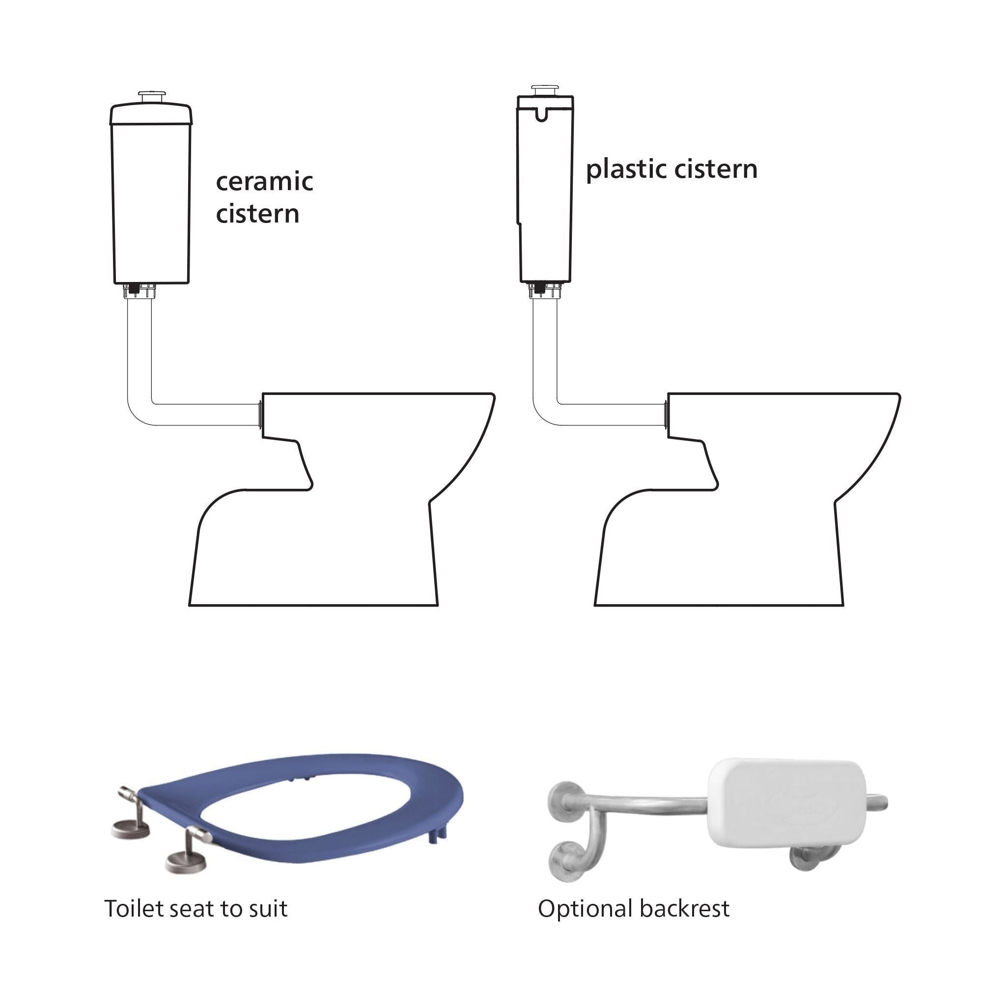 Select Care Link Toilet Suite